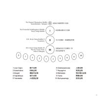 ConversionBuddhismWriting.jpg ConversionBuddhismWriting.jpg