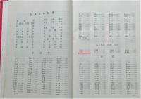 ChinesePeopleYearbook2.jpg ChinesePeopleYearbook2.jpg